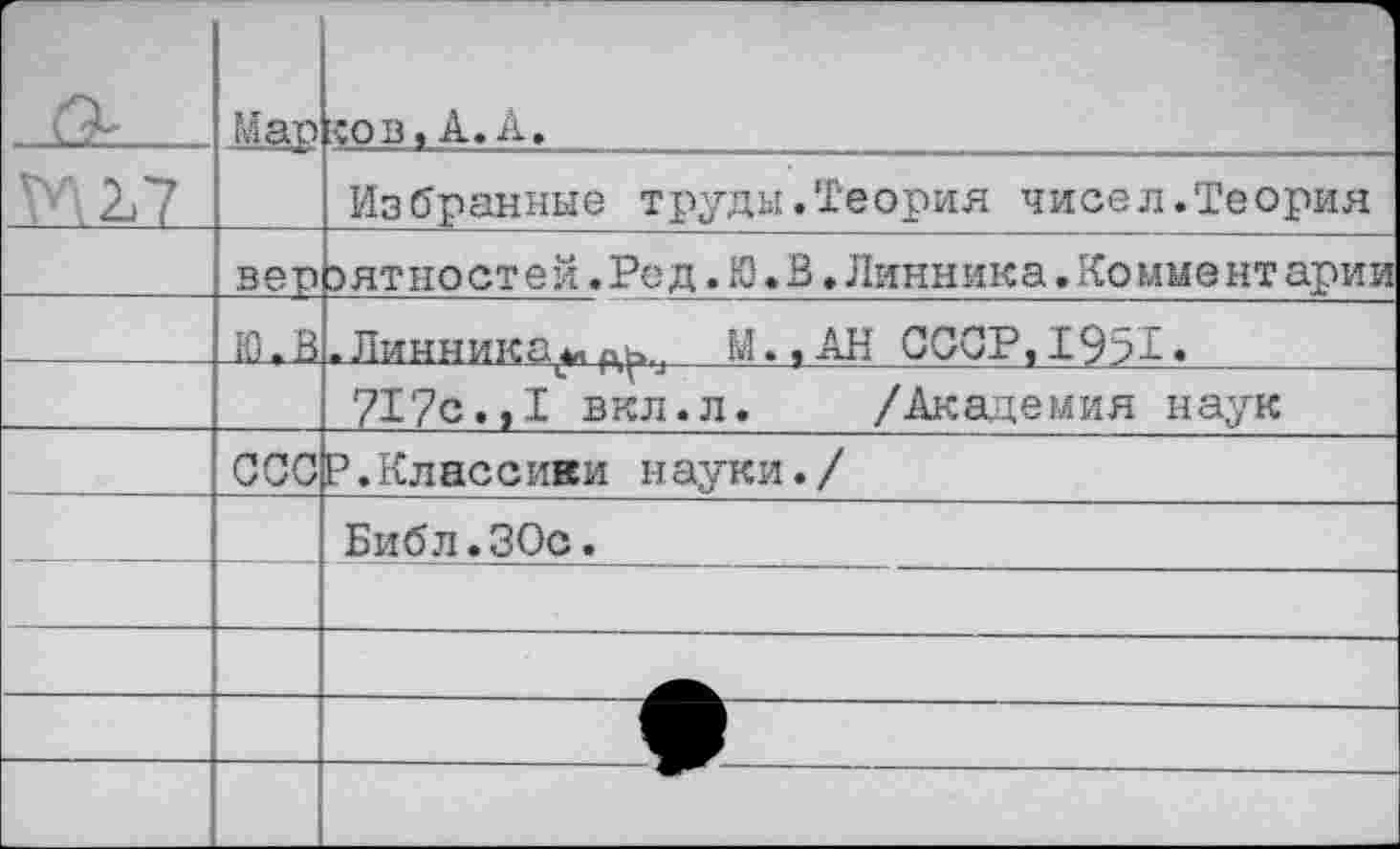 ﻿^4	Мар	•:овхА. А.
		Из бранные труды.Теория чисел.Теория
	зер	зят ноет е й. Ре д. Ю. В»Линник а. Ко мне нт арии
	К).В	.Линника*«	М..АН СССР, 1951«
		717с.,I вкл.л.	/Академия наук
	ссс	Р.Классики науки./
—		Библ.ЗОс.
		
		
		
		